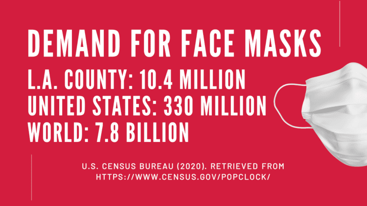 Demand for Custom Face Masks