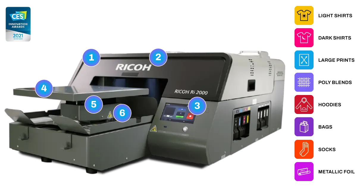 ricoh-ri2000-overview-diagram ricoh-ri2000-overview-diagram